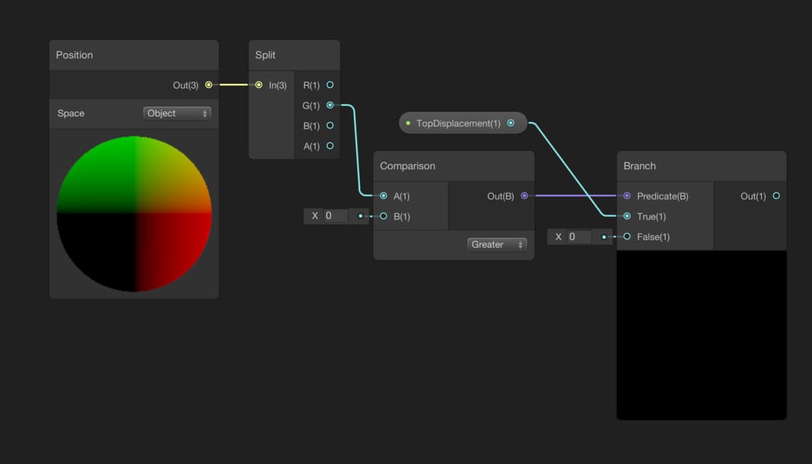 Vertex Manipulation Using Shader Graph In Unity3D CodinBlack