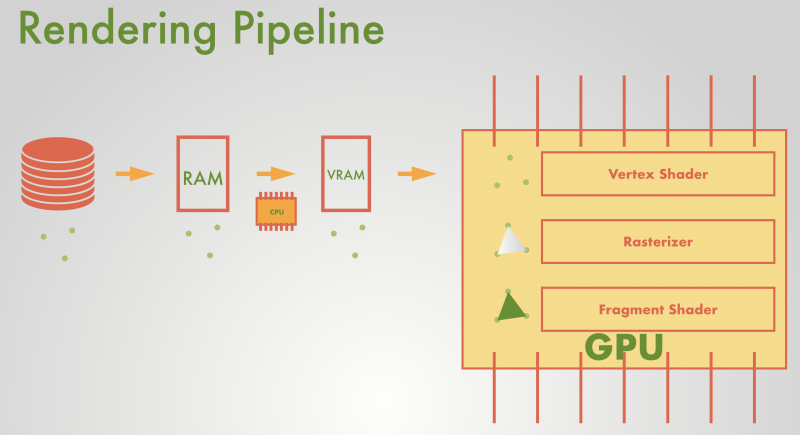 Graphics Rendering Pipeline - CodinBlack