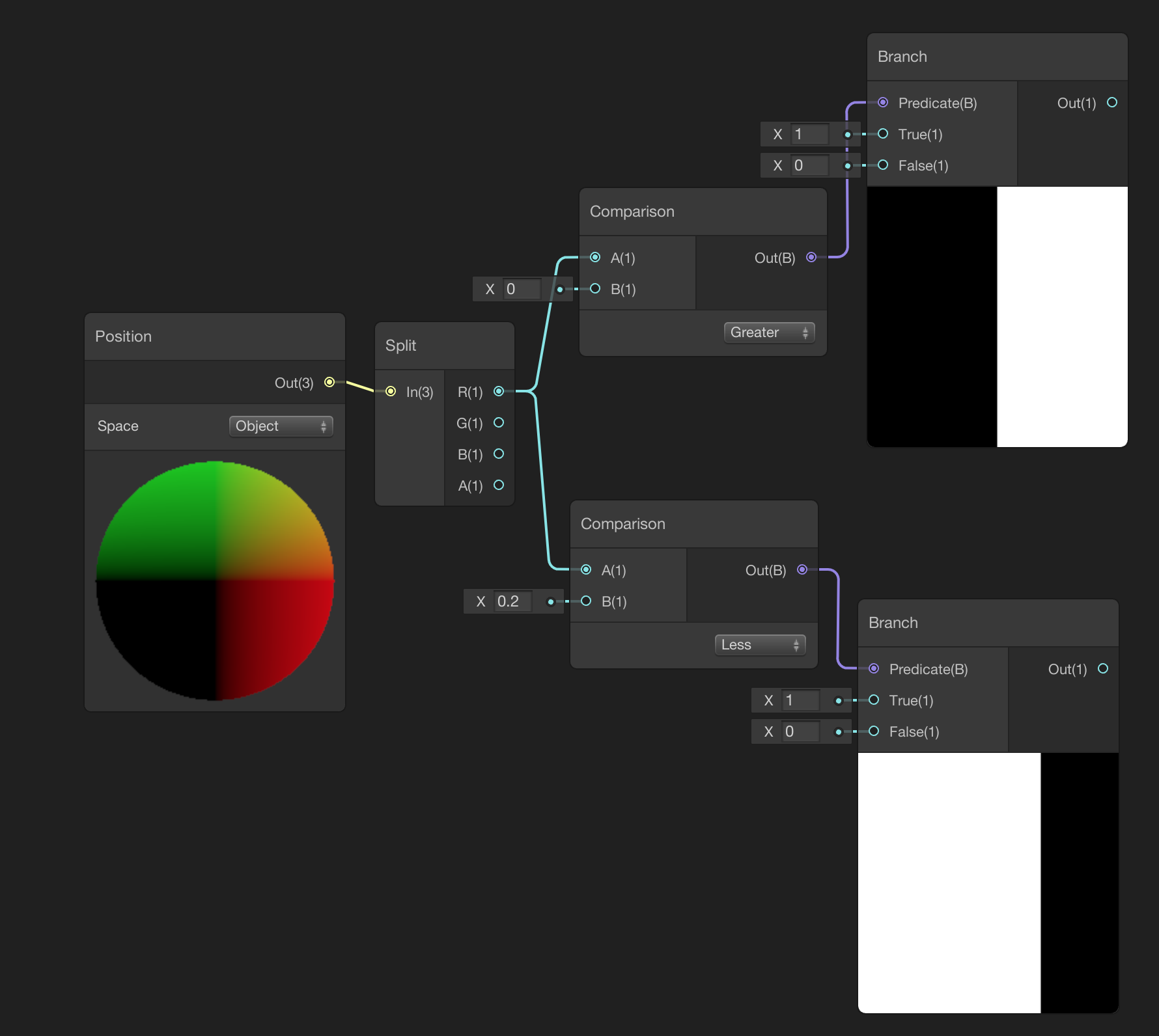 The Big Shader Graph Tutorial: Second Part - codinBlack