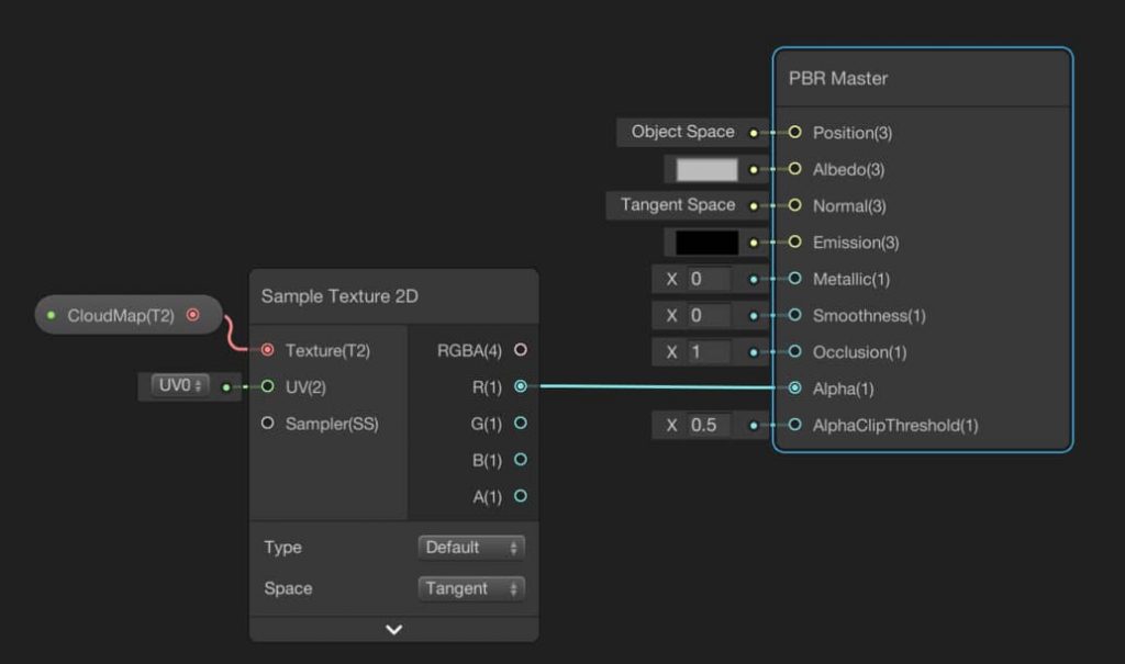 Shader Graph Tutorial for Beginners: A Complete Introduction - codinBlack