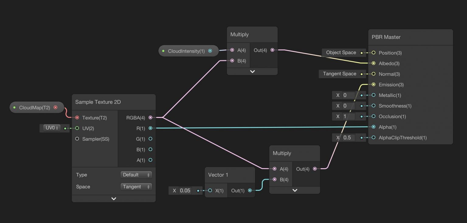 Shader Graph Tutorial for Beginners: A Complete Introduction - codinBlack